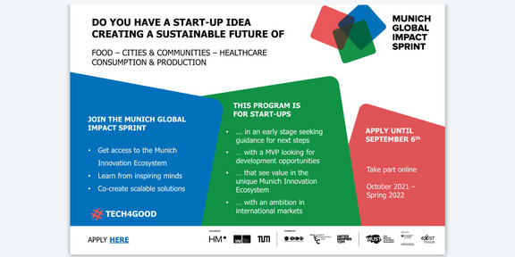 Grafik "Munich Global Impact Sprint"