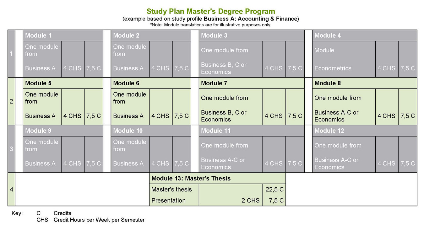 Study Plan for Master's Degree Programm - Study Profile Accounting and Finance