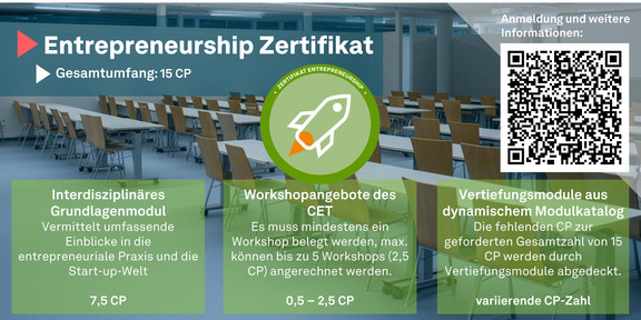 Das Zertifikat setzt sich aus einem interdisziplinären Grundlagenmodul zusammen, das umfassende Einblicke in die entrepreneuriale Praxis und die Start-up-Welt bietet. Ergänzt wird dieses durch die Teilnahme an mindestens einem und bis zu fünf Workshops des Centrums für Entrepreneurship & Transfer (CET), die praktische Methoden, Prozesse und spannende Tools näherbringen. Individuelle Interessen, wie z. B. Innovationsmanagement oder Social Entrepreneurship, können in Vertiefungsmodulen ausgebaut werden, die gleichzeitig den dritten Teil des Zertifikatsprogramms bilden. Wurden mindestens 15 Credit Points in den drei Modulen erreicht, wird den Teilnehmenden ein Zertifikat ausgestellt.