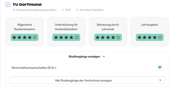 Grafik des CHE Ranking für den Bachelor-Studiengang Wirtschaftswissenschaften der TU Dortmund