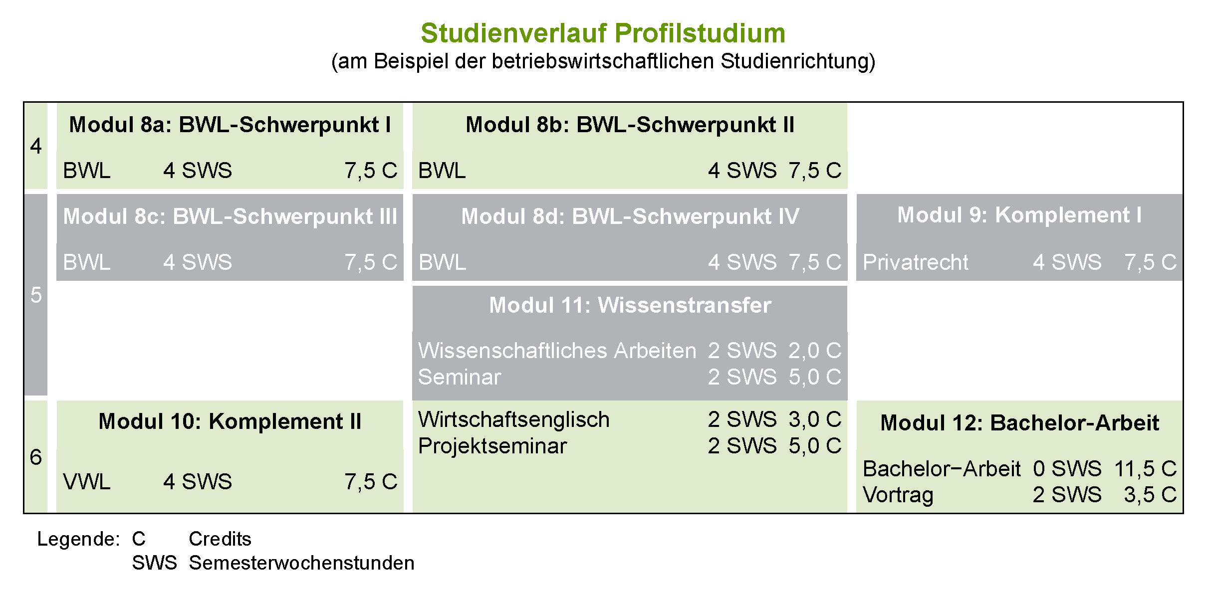 Bachelor Wirtschaftswissenschaften - WiWi - TU Dortmund